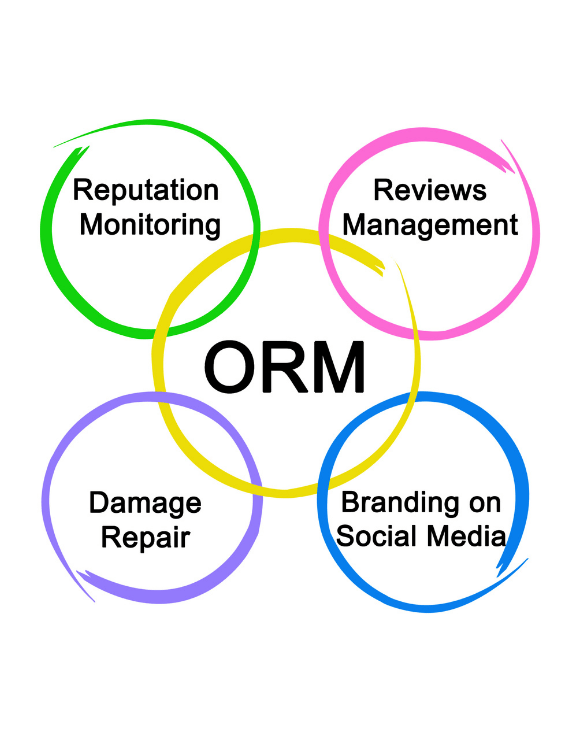 online reputation management